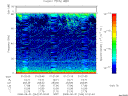 T2008244_01_75KHZ_WBB thumbnail Spectrogram