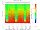 T2008245_15_10KHZ_WBB thumbnail Spectrogram