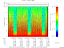 T2008246_00_10KHZ_WBB thumbnail Spectrogram