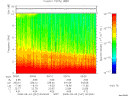 T2008247_00_10KHZ_WBB thumbnail Spectrogram