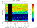 T2008249_15_75KHZ_WBB thumbnail Spectrogram
