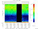 T2008249_20_75KHZ_WBB thumbnail Spectrogram
