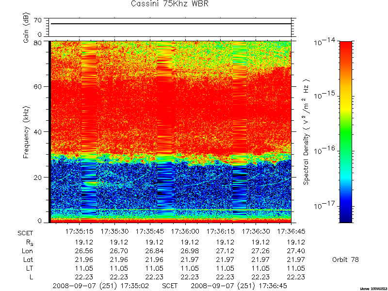 RPWS Spectrogram