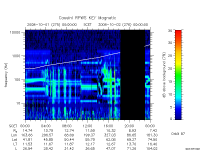 rpws key parameter data