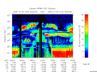 rpws key parameter data