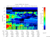 rpws key parameter data