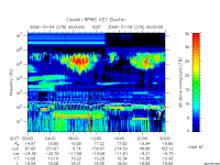 rpws key parameter data