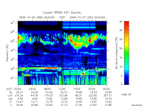 rpws key parameter data