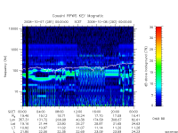 rpws key parameter data