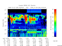 rpws key parameter data