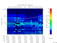 rpws key parameter data