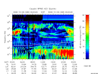 rpws key parameter data