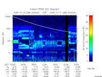 rpws key parameter data