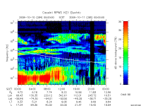 rpws key parameter data