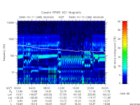 rpws key parameter data