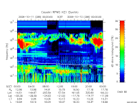 rpws key parameter data