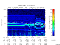 rpws key parameter data