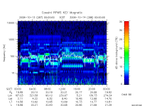 rpws key parameter data