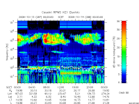 rpws key parameter data