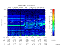 rpws key parameter data