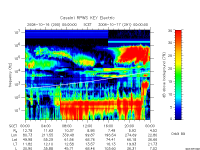 rpws key parameter data