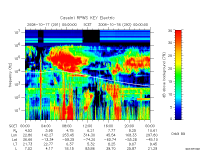 rpws key parameter data