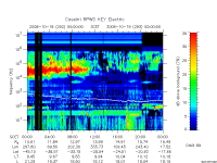 rpws key parameter data