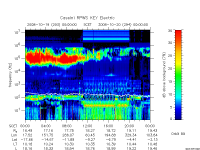 rpws key parameter data