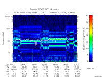 rpws key parameter data