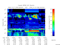 rpws key parameter data