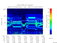 rpws key parameter data