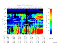 rpws key parameter data