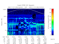 rpws key parameter data