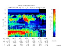 rpws key parameter data