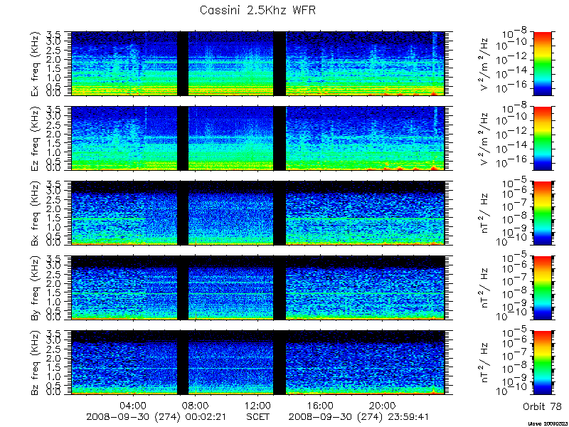 RPWS Spectrogram