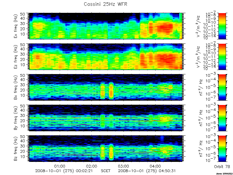 RPWS Spectrogram