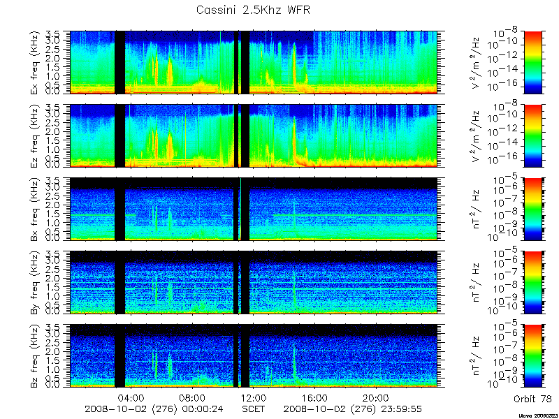 RPWS Spectrogram