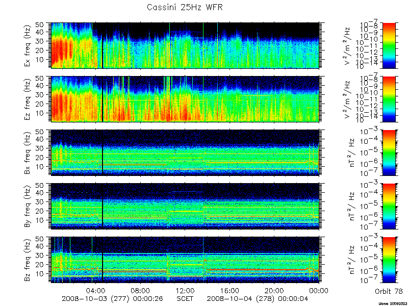 RPWS Spectrogram