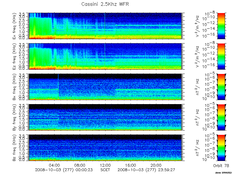 RPWS Spectrogram