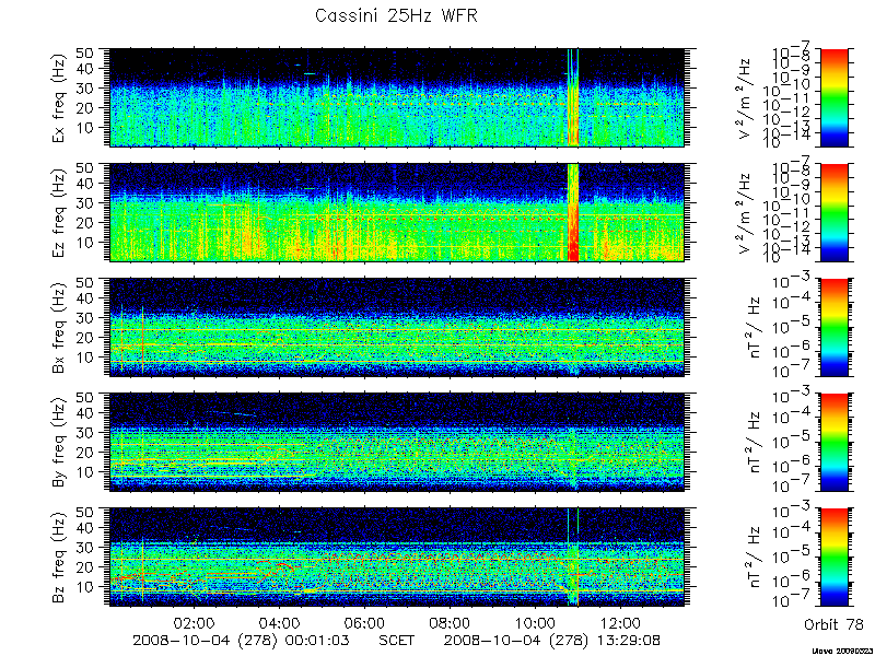 RPWS Spectrogram