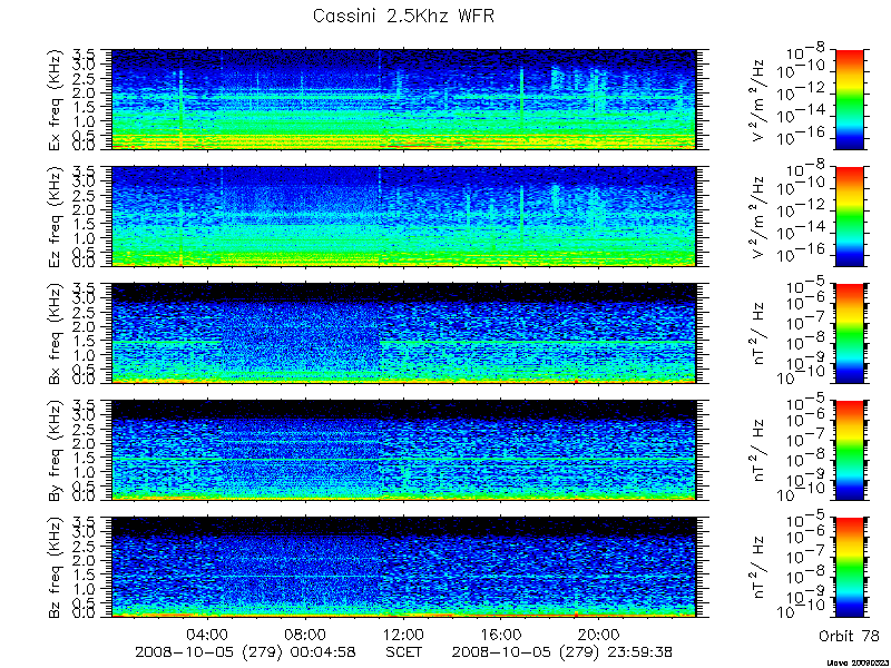 RPWS Spectrogram