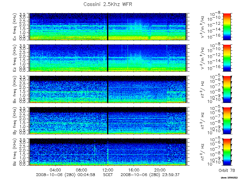 RPWS Spectrogram