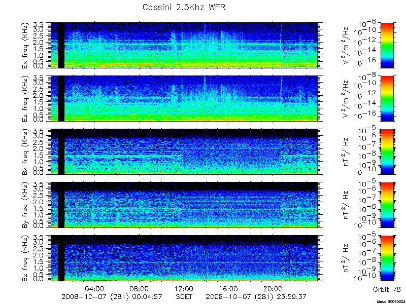 RPWS Spectrogram