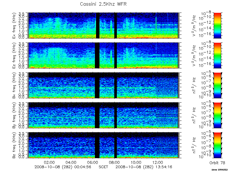 RPWS Spectrogram