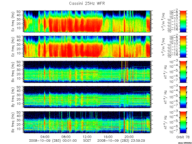 RPWS Spectrogram