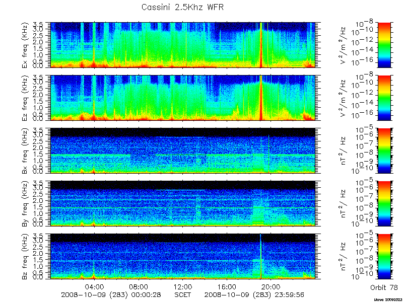 RPWS Spectrogram