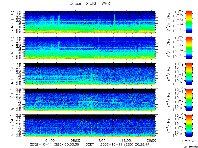 RPWS Spectrogram