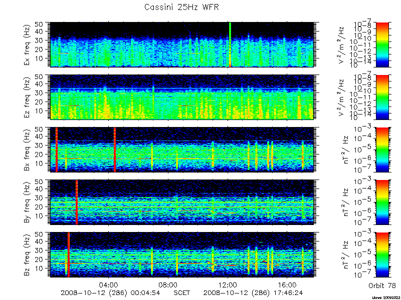 RPWS Spectrogram