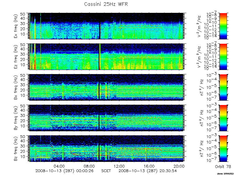 RPWS Spectrogram