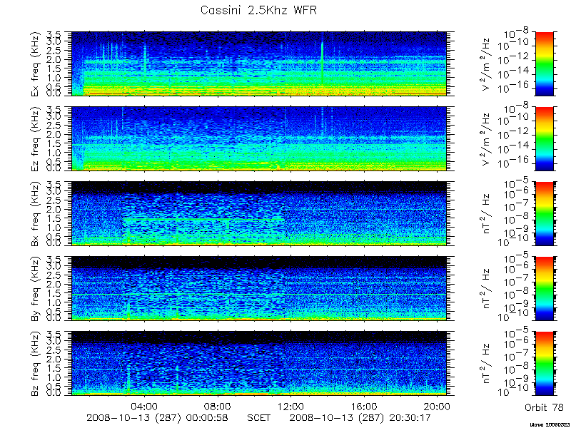 RPWS Spectrogram